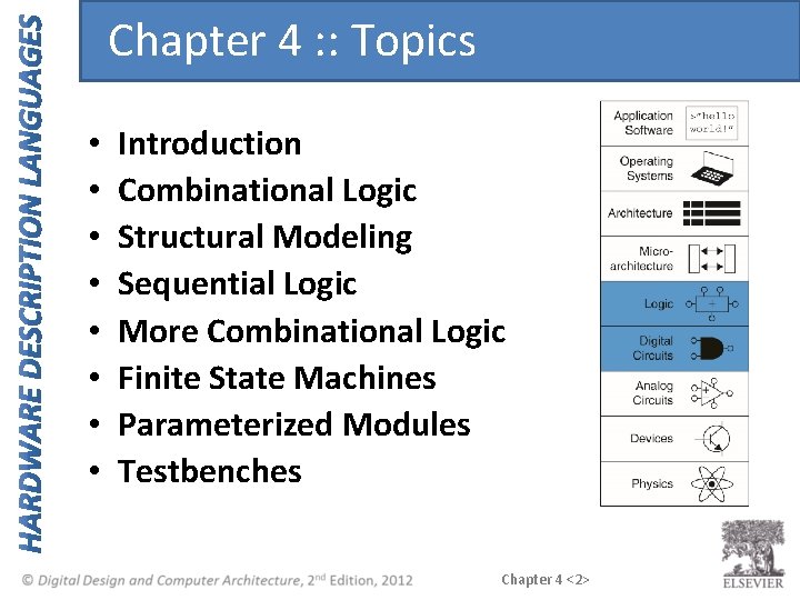 Chapter 4 : : Topics • • Introduction Combinational Logic Structural Modeling Sequential Logic