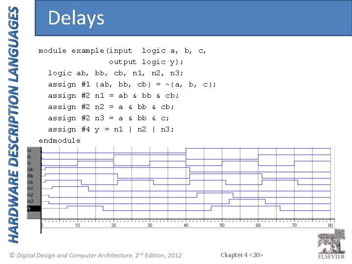 Delays module example(input logic a, b, c, output logic y); logic ab, bb, cb,