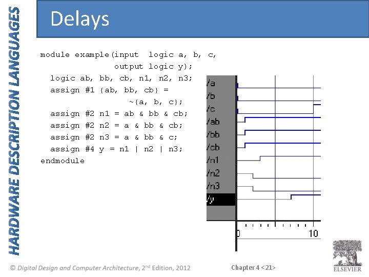 Delays module example(input logic a, b, c, output logic y); logic ab, bb, cb,