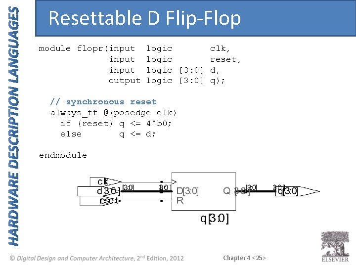 Resettable D Flip-Flop module flopr(input output logic clk, logic reset, logic [3: 0] d,