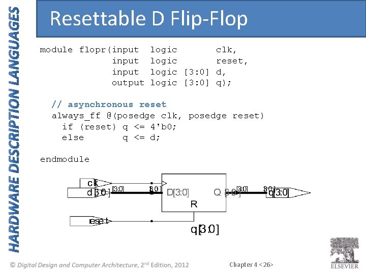 Resettable D Flip-Flop module flopr(input output logic clk, logic reset, logic [3: 0] d,