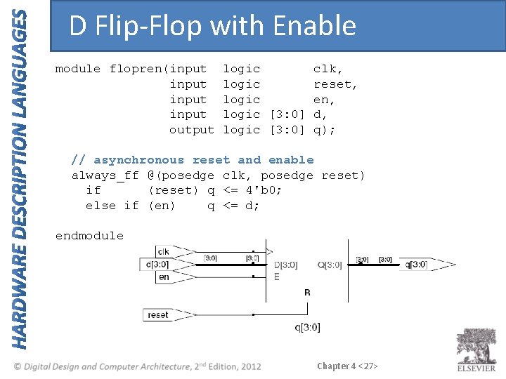 D Flip-Flop with Enable module flopren(input output logic clk, logic reset, logic en, logic