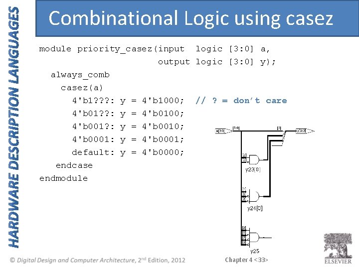 Combinational Logic using casez module priority_casez(input logic [3: 0] a, output logic [3: 0]