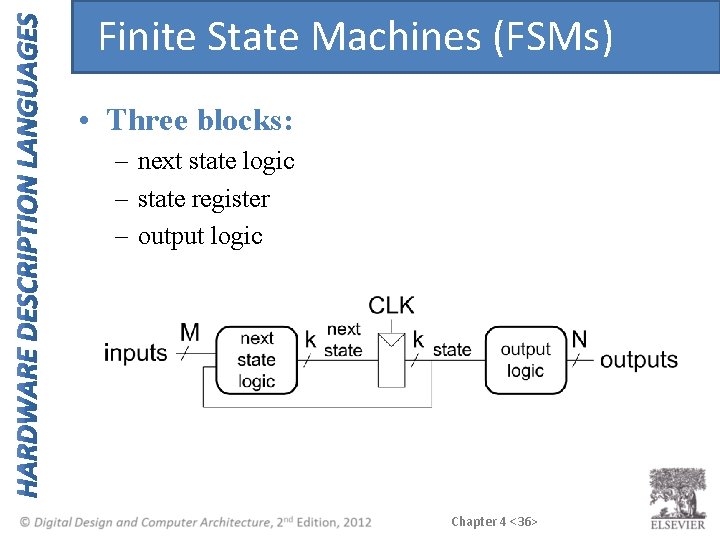 Finite State Machines (FSMs) • Three blocks: – next state logic – state register
