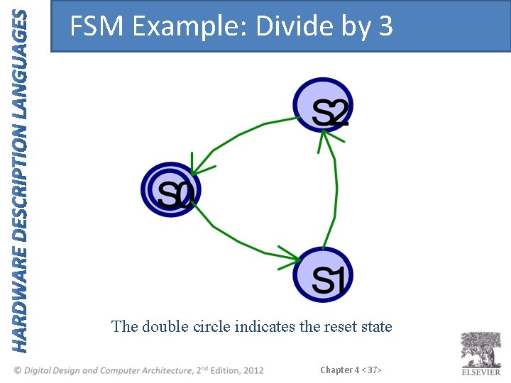 FSM Example: Divide by 3 The double circle indicates the reset state Chapter 4