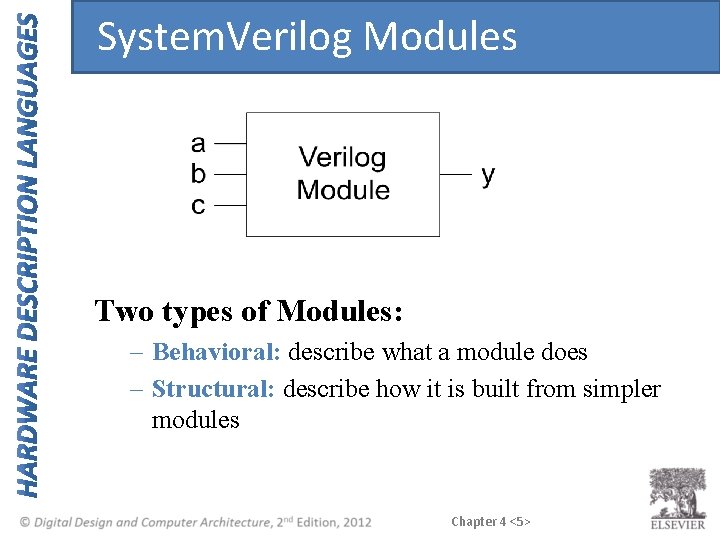 System. Verilog Modules Two types of Modules: – Behavioral: describe what a module does