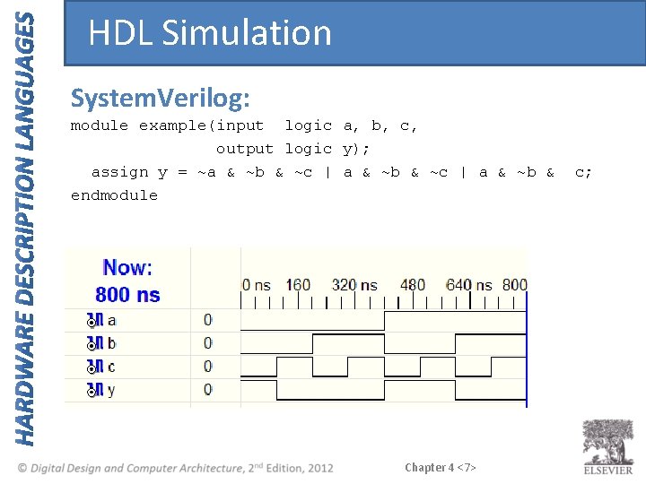 HDL Simulation System. Verilog: module example(input logic a, b, c, output logic y); assign