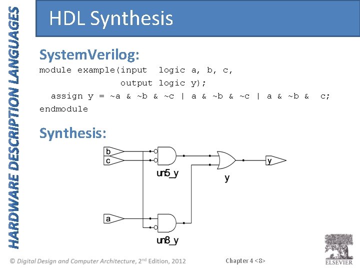 HDL Synthesis System. Verilog: module example(input logic a, b, c, output logic y); assign
