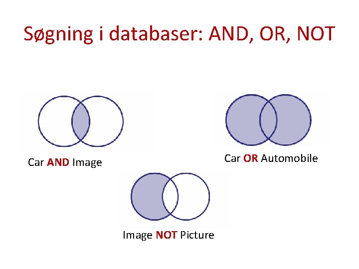 Søgning i databaser: AND, OR, NOT Car OR Automobile Car AND Image NOT Picture