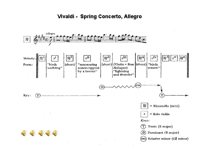 Vivaldi - Spring Concerto, Allegro 
