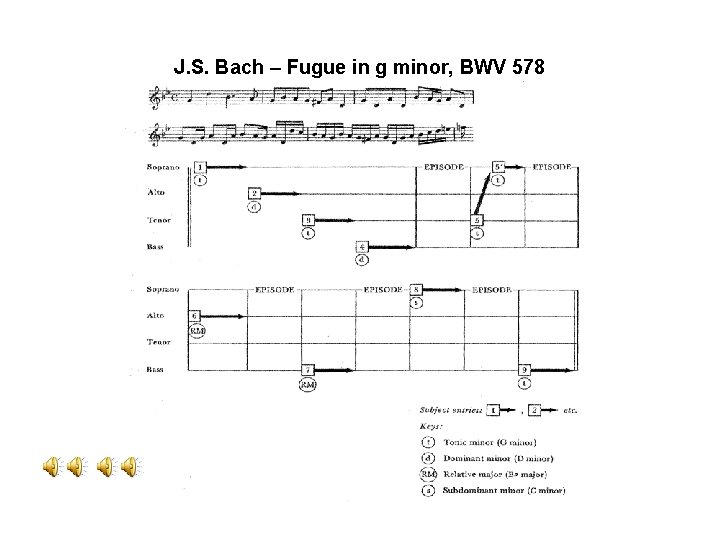 J. S. Bach – Fugue in g minor, BWV 578 