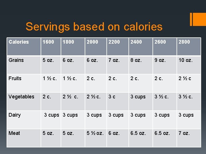 Servings based on calories Calories 1600 1800 2000 2200 2400 2600 2800 Grains 5