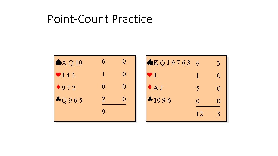 Point-Count Practice A Q 10 6 0 KQJ 9763 6 3 J 43 1 Point-Count Practice A Q 10 6 0 KQJ 9763 6 3 J 43 1