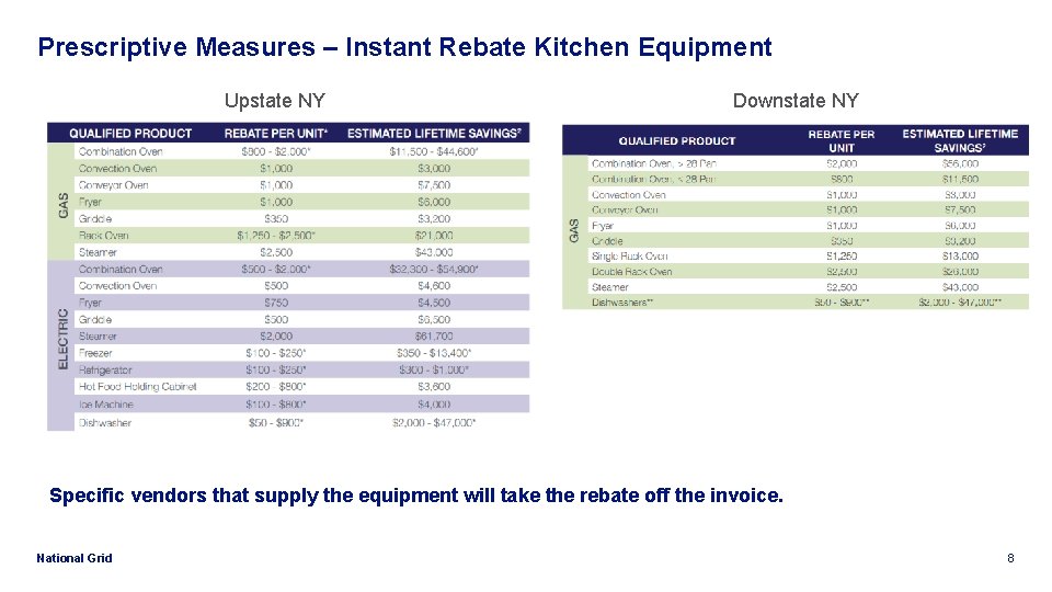 Prescriptive Measures – Instant Rebate Kitchen Equipment Upstate NY Downstate NY Specific vendors that