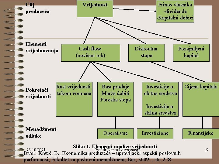 Vrijednost Cilj preduzeća Elementi vrijednovanja Pokretači vrijednosti Cash flow (novčani tok) Rast vrijednosti tokom