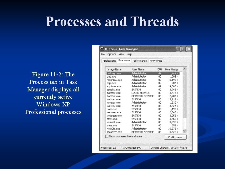 Processes and Threads Figure 11 -2: The Process tab in Task Manager displays all