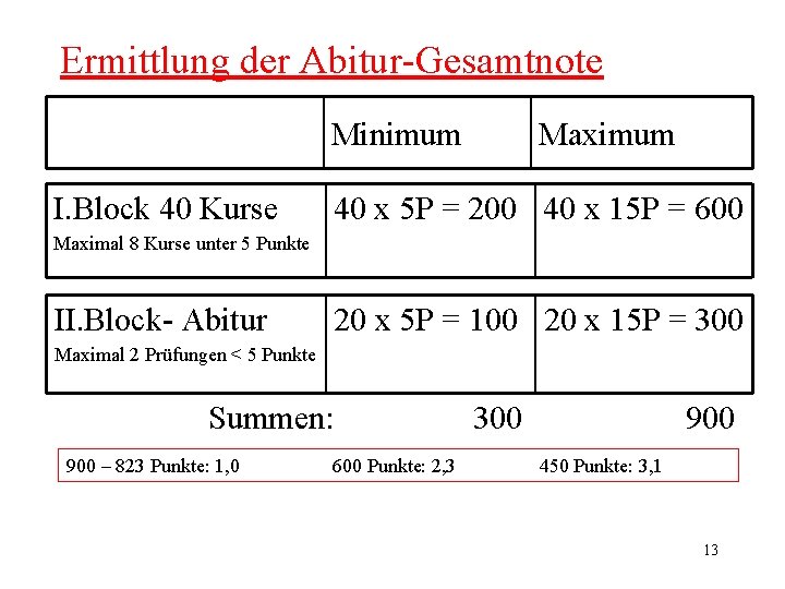 Ermittlung der Abitur-Gesamtnote Minimum I. Block 40 Kurse Maximum 40 x 5 P =