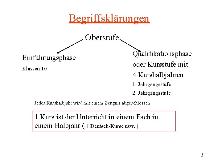 Begriffsklärungen Oberstufe Einführungsphase Klassen 10 Qualifikationsphase oder Kursstufe mit 4 Kurshalbjahren 1. Jahrgangsstufe 2.