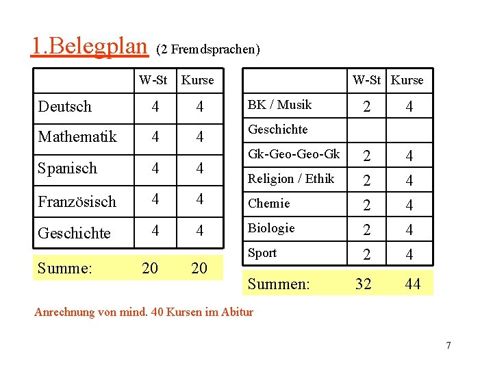 1. Belegplan (2 Fremdsprachen) W-St Kurse Deutsch 4 4 BK / Musik Mathematik 4