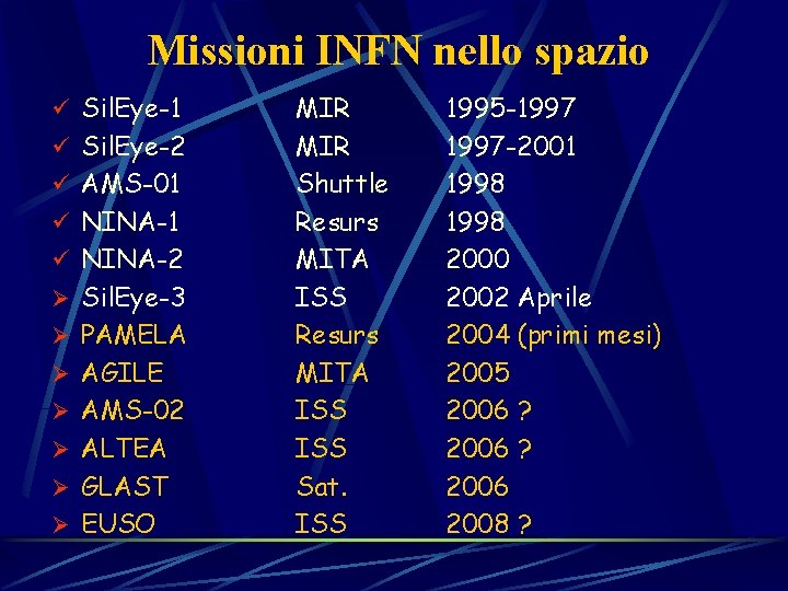 Missioni INFN nello spazio ü Sil. Eye-1 ü Sil. Eye-2 ü AMS-01 ü NINA-2