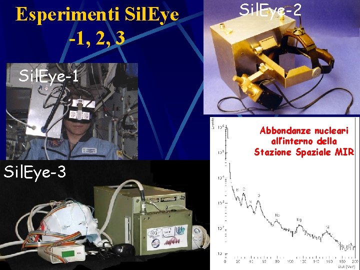 Esperimenti Sil. Eye -1, 2, 3 Sil. Eye-2 Sil. Eye-1 Abbondanze nucleari all’interno della