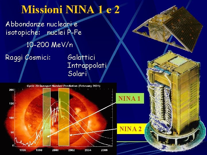 Missioni NINA 1 e 2 Abbondanze nucleari e isotopiche: nuclei P-Fe 10 -200 Me.