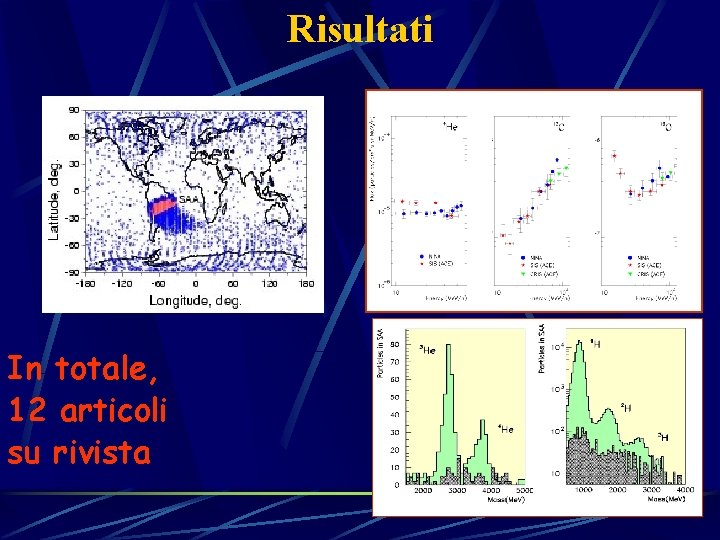 Risultati In totale, 12 articoli su rivista 