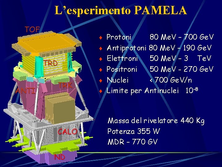 L’esperimento PAMELA TOF ¨ Protoni ¨ TRD ANTI TRK CALO ND ¨ ¨ 80