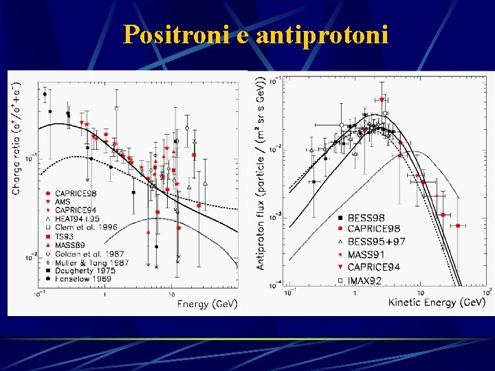 Positroni e antiprotoni 