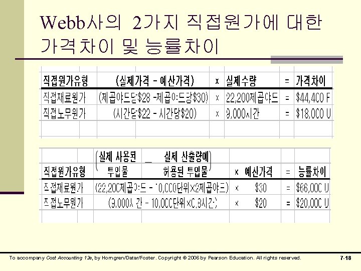 Webb사의 2가지 직접원가에 대한 가격차이 및 능률차이 To accompany Cost Accounting 12 e, by