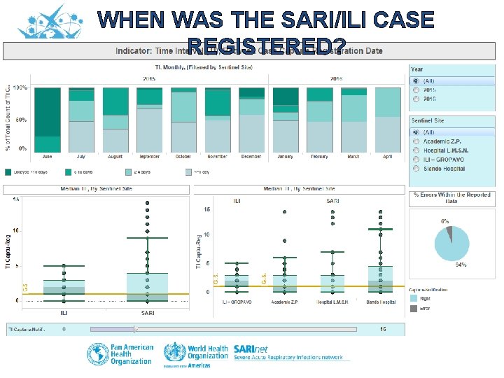 WHEN WAS THE SARI/ILI CASE REGISTERED? 