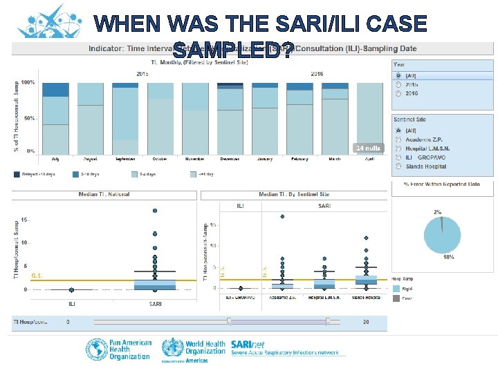 WHEN WAS THE SARI/ILI CASE SAMPLED? 