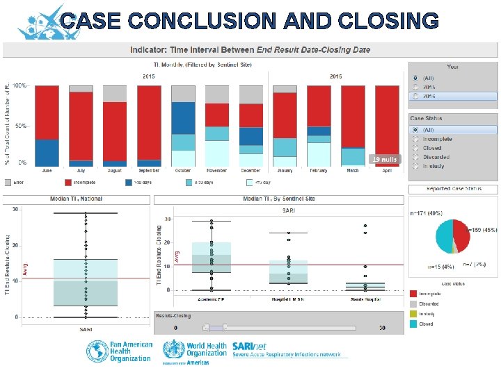 CASE CONCLUSION AND CLOSING 