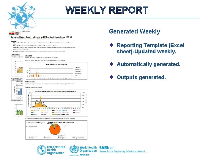 WEEKLY REPORT Generated Weekly Reporting Template (Excel sheet)-Updated weekly. Automatically generated. Outputs generated. 