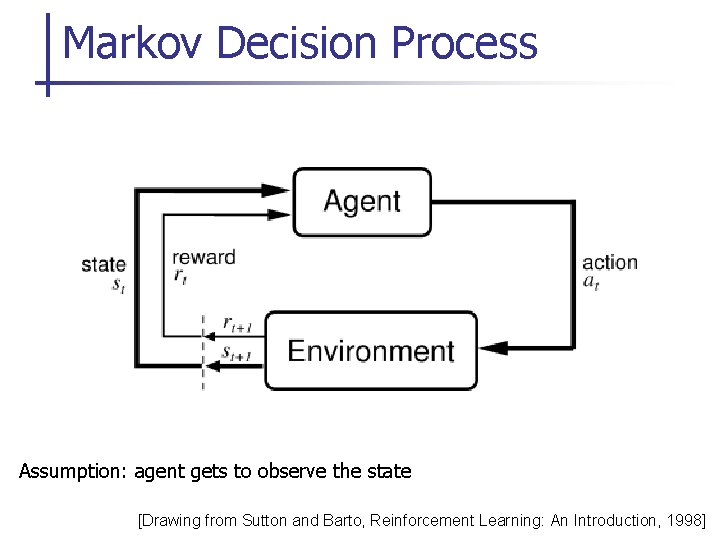 Markov Decision Process Assumption: agent gets to observe the state [Drawing from Sutton and