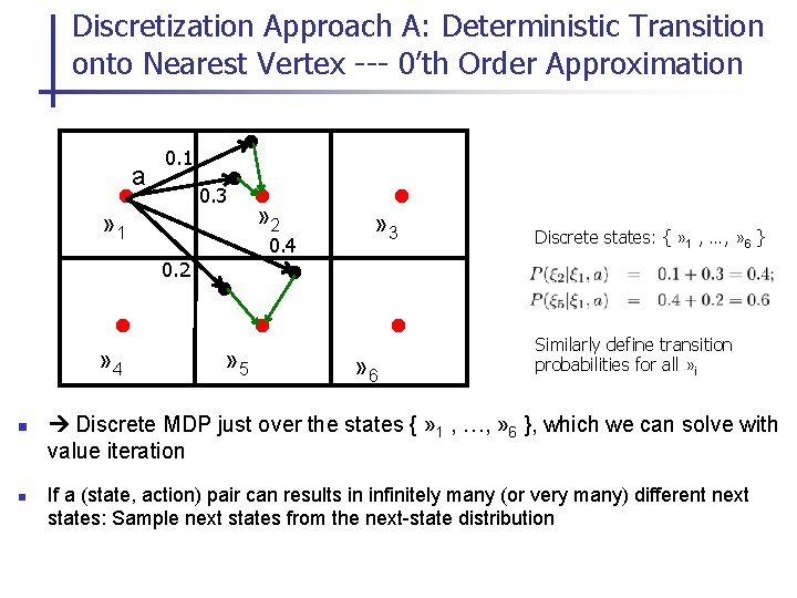Discretization Approach A: Deterministic Transition onto Nearest Vertex --- 0’th Order Approximation a 0.