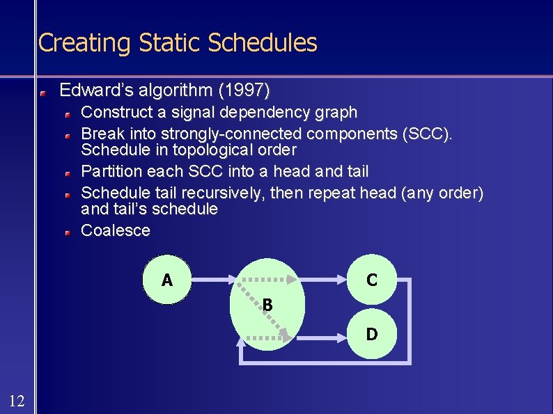 Creating Static Schedules Edward’s algorithm (1997) Construct a signal dependency graph Break into strongly-connected