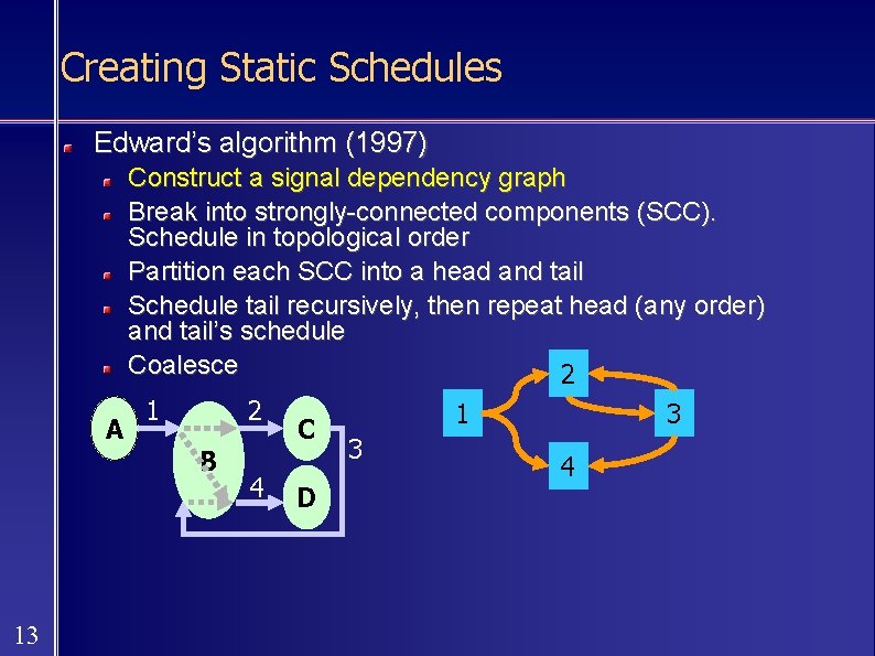 Creating Static Schedules Edward’s algorithm (1997) Construct a signal dependency graph Break into strongly-connected