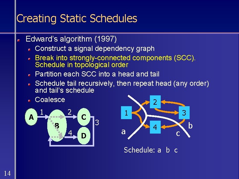 Creating Static Schedules Edward’s algorithm (1997) Construct a signal dependency graph Break into strongly-connected