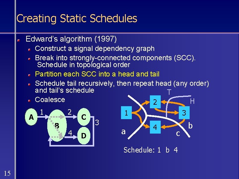 Creating Static Schedules Edward’s algorithm (1997) Construct a signal dependency graph Break into strongly-connected