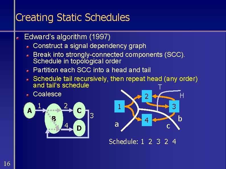 Creating Static Schedules Edward’s algorithm (1997) Construct a signal dependency graph Break into strongly-connected