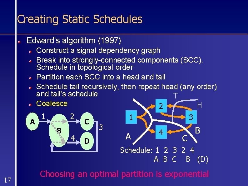 Creating Static Schedules Edward’s algorithm (1997) Construct a signal dependency graph Break into strongly-connected
