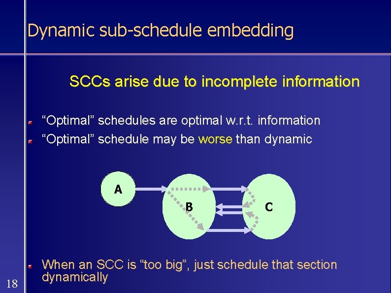 Dynamic sub-schedule embedding SCCs arise due to incomplete information “Optimal” schedules are optimal w.