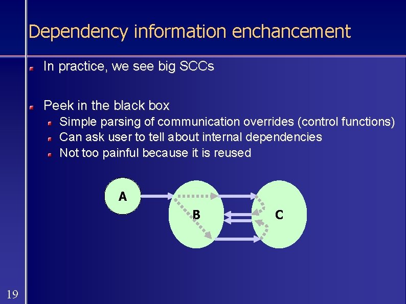 Dependency information enchancement In practice, we see big SCCs Peek in the black box