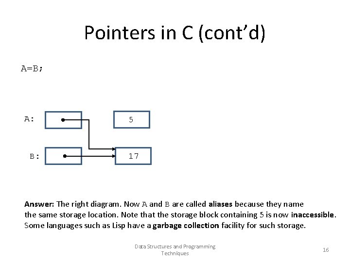 Pointers in C (cont’d) A=B; A: B: 5 17 Answer: The right diagram. Now