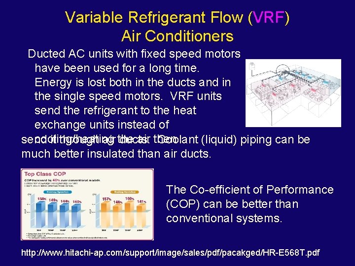 Variable Refrigerant Flow (VRF) Air Conditioners Ducted AC units with fixed speed motors have