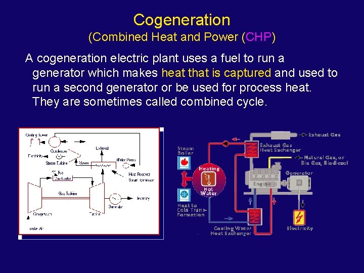 Cogeneration (Combined Heat and Power (CHP) A cogeneration electric plant uses a fuel to
