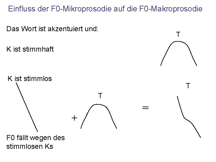 Einfluss der F 0 -Mikroprosodie auf die F 0 -Makroprosodie Das Wort ist akzentuiert