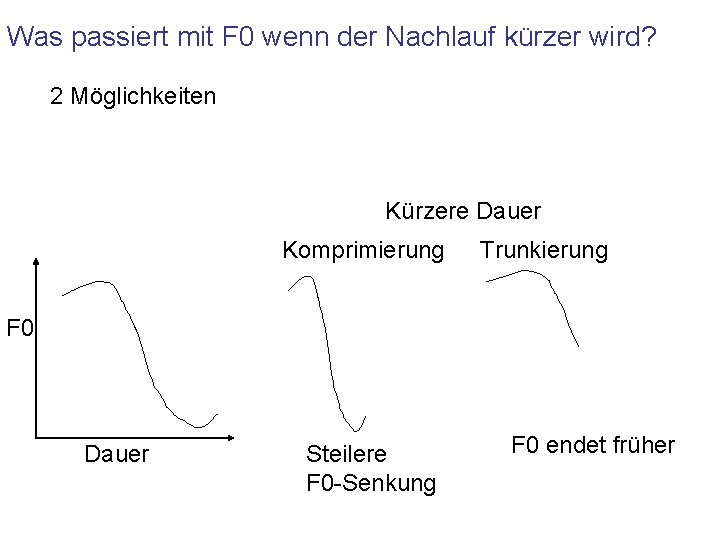 Was passiert mit F 0 wenn der Nachlauf kürzer wird? 2 Möglichkeiten Kürzere Dauer