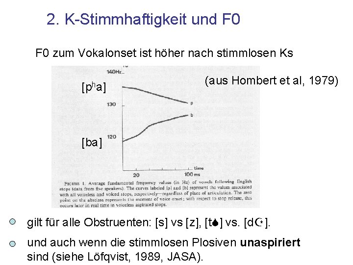 2. K-Stimmhaftigkeit und F 0 zum Vokalonset ist höher nach stimmlosen Ks [pha] (aus